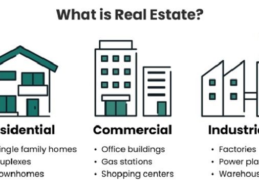 What are the 4 Types of Real Estate?