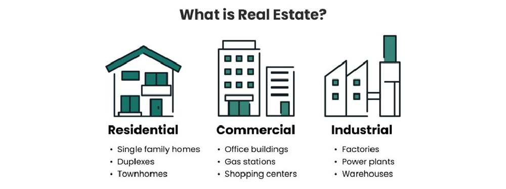 Types of real estate