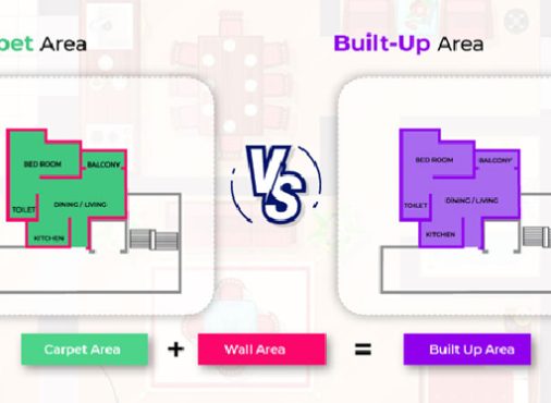 How to Calculate Carpet Area From Built-Up Area