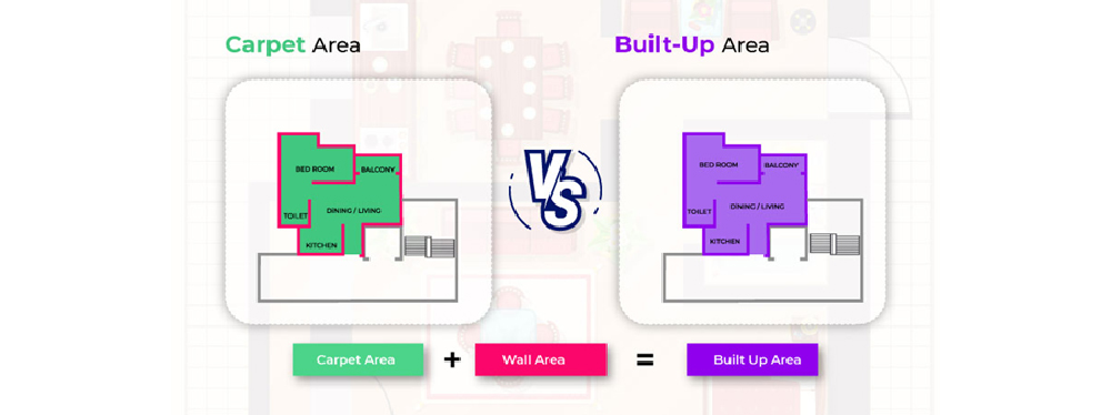 calculate carpet area from built up area