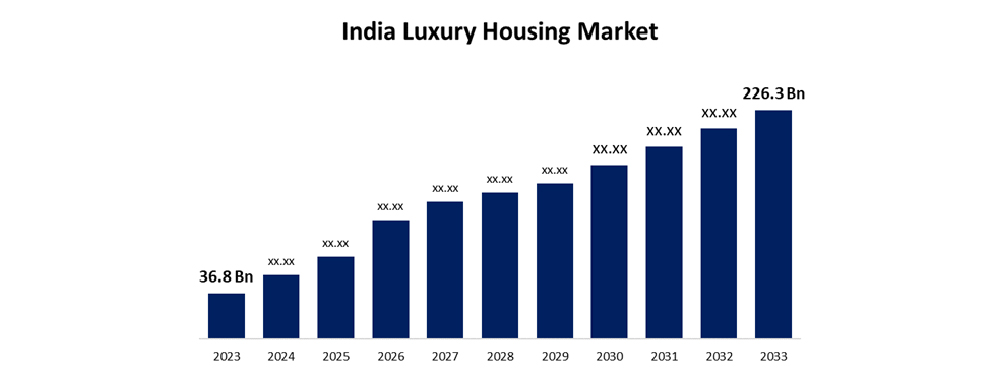 Luxury Property Prices in India